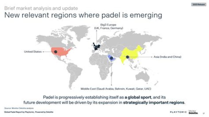 Where is padel most played