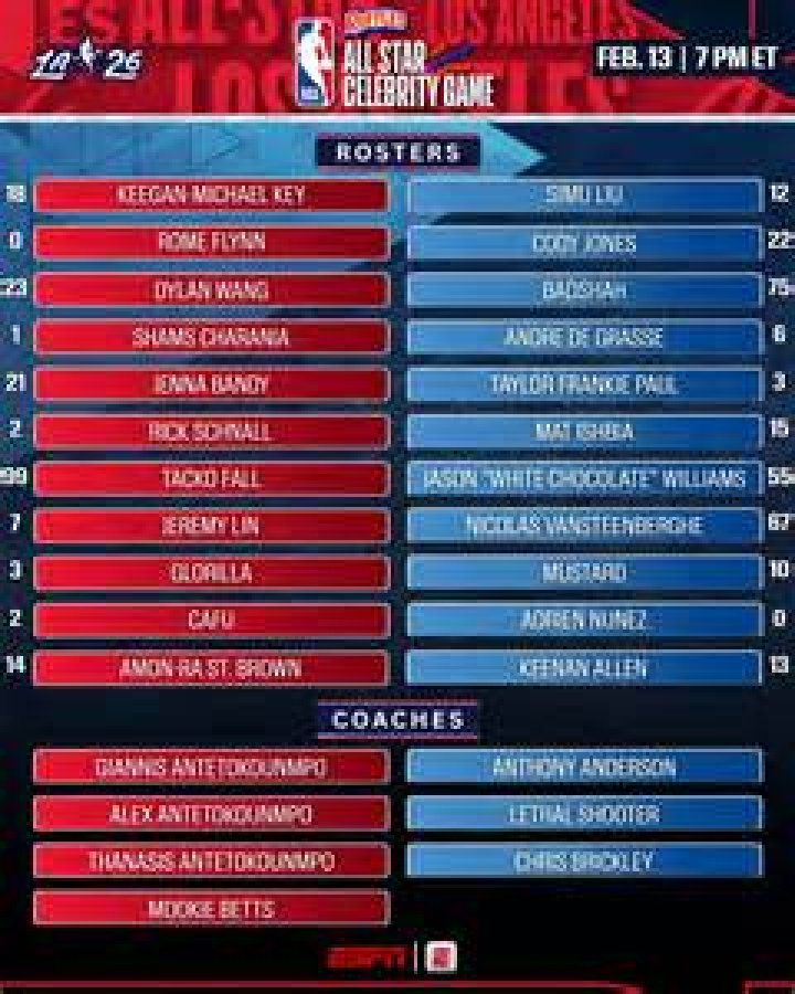 Where is the All Star Celebrity Game