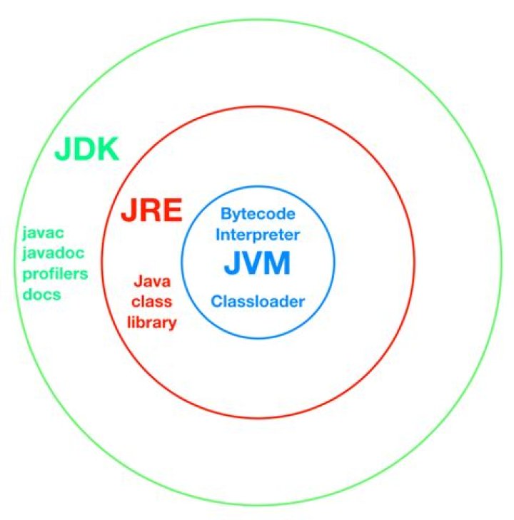 Where is the JRE in JDK 11