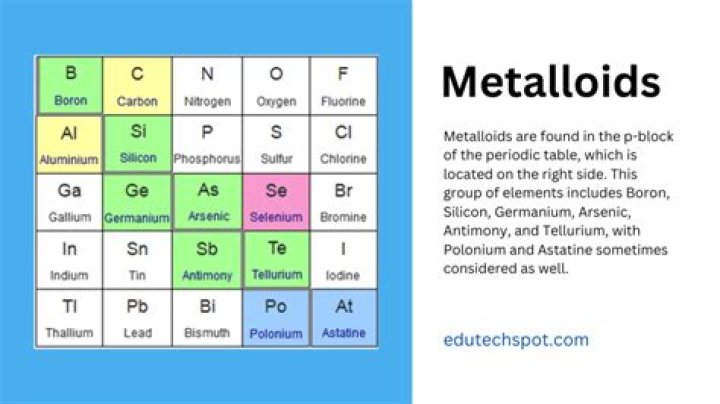 Where would you find a metalloid element