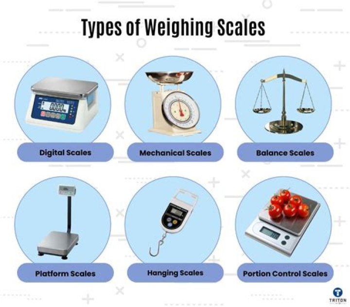 Where would you use scales