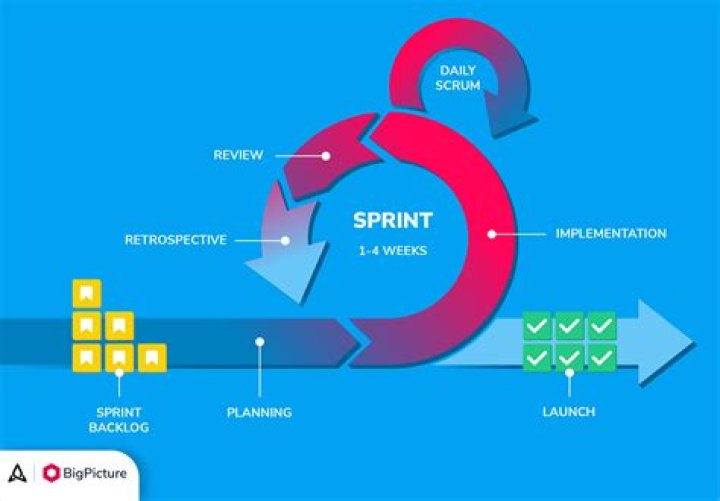 Which are sprint events