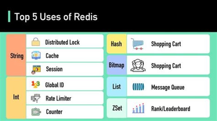 Which companies uses Redis