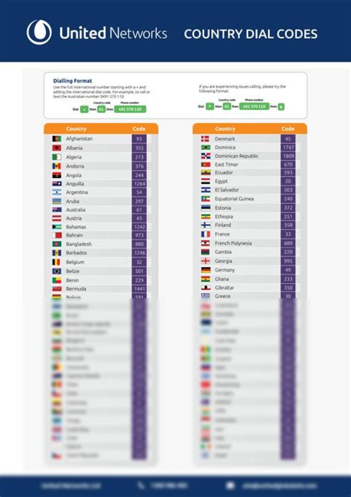 Which country code is +255