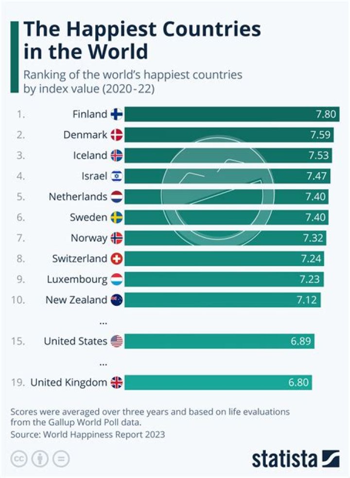 Which country has the best retirement system