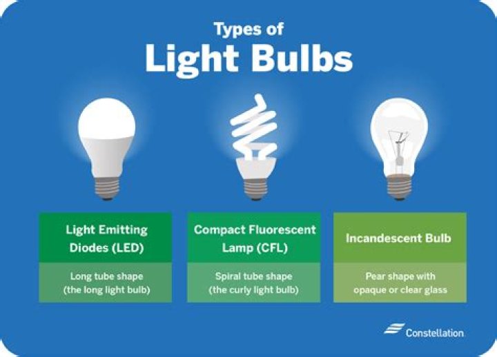 Which is better LED or CFL