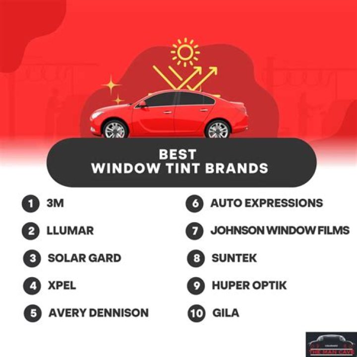 Which is the best window tint brand