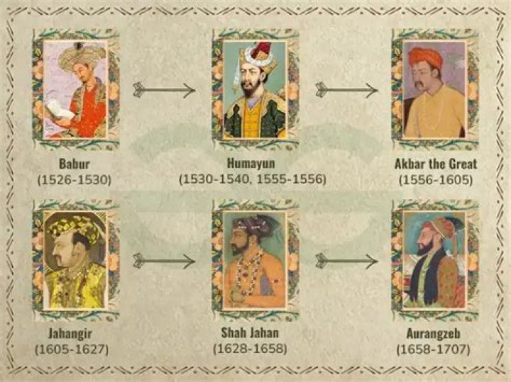 Which Mughal emperor name meant the tiger