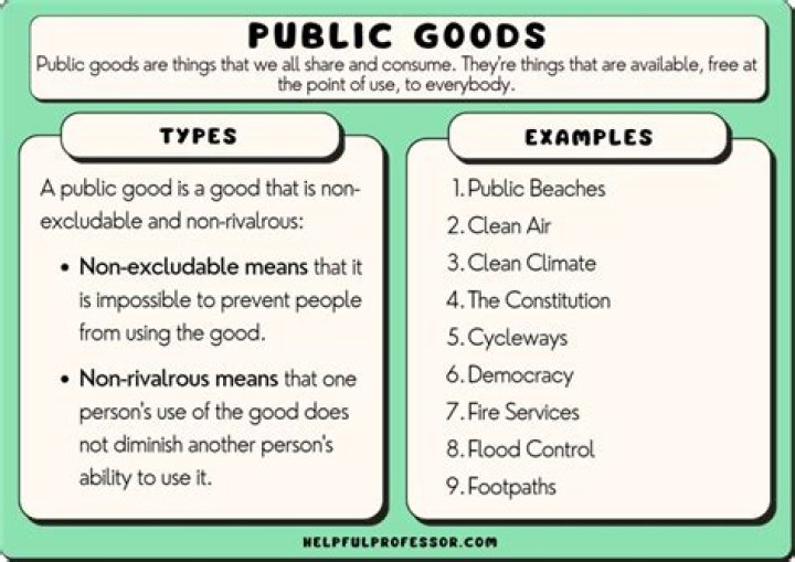 Which of the following are examples of a public good