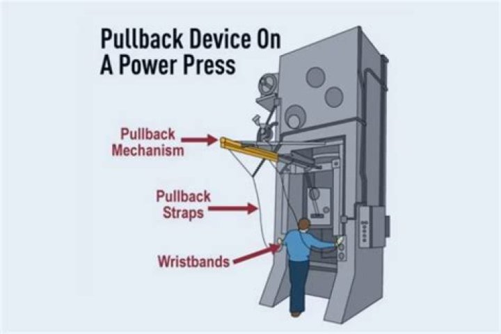 Which of the following is a description of a pullback device
