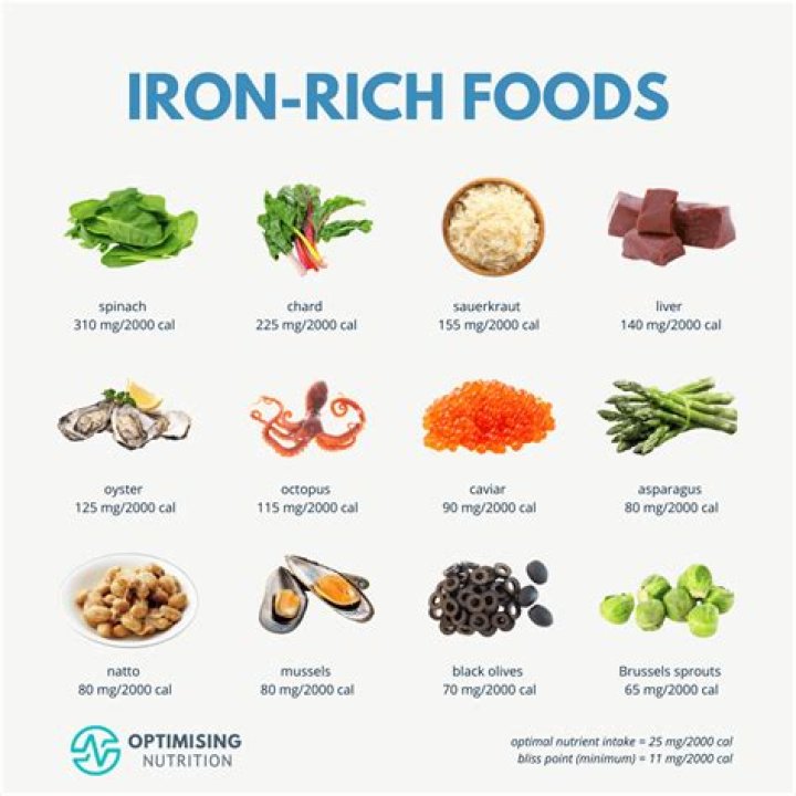 Which of the following is a significant food source of the mineral potassium