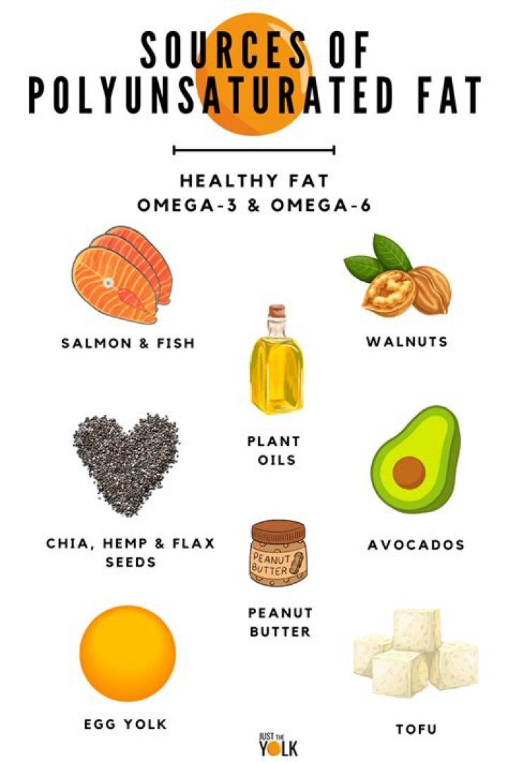 Which of the following is the highest source of polyunsaturated fatty acids