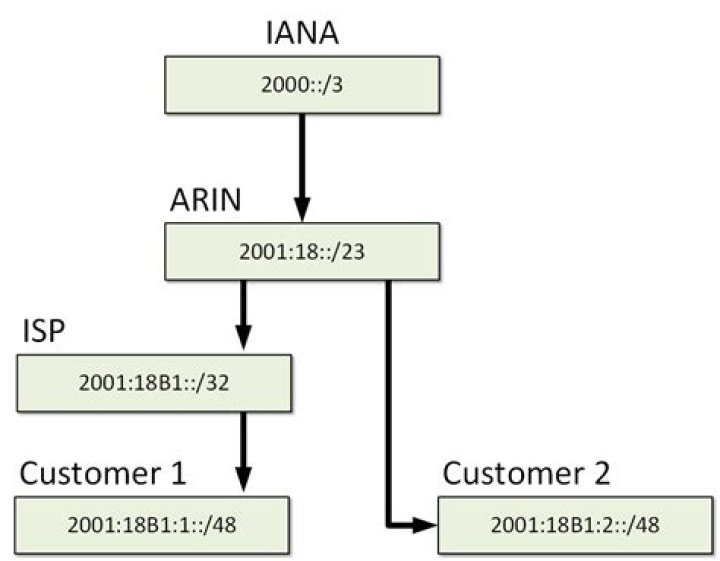 Which statement correctly defines an anycast IPv6 address