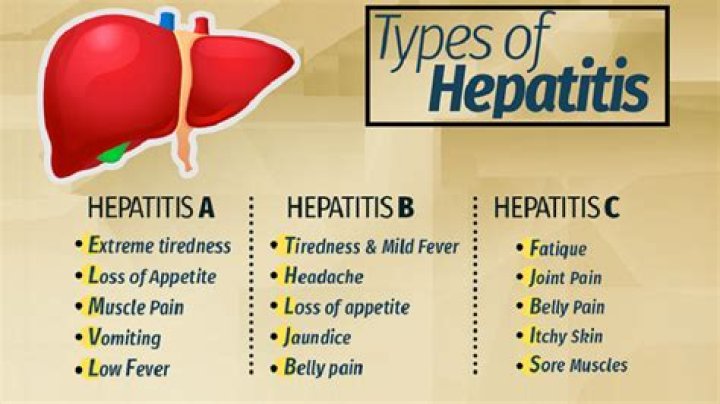 Which type of hepatitis is caused by a deoxyribonucleic acid DNA virus