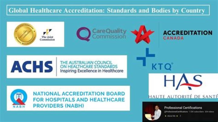 Who accredits long term care facilities
