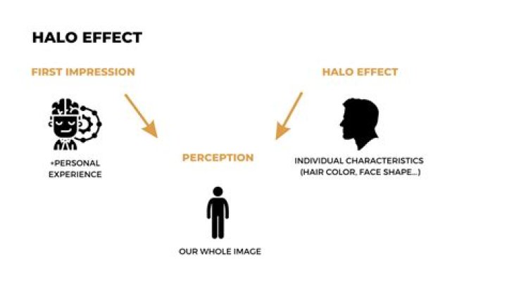 Who discovered halo effect