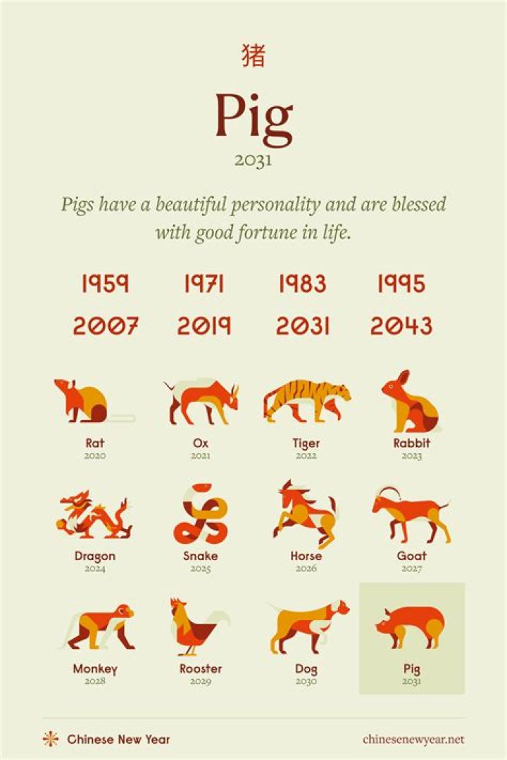 Who is the pig that inspires everyone