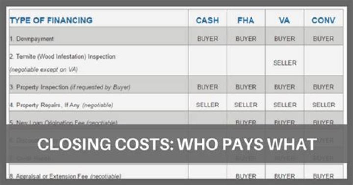 Who pays FHA closing costs