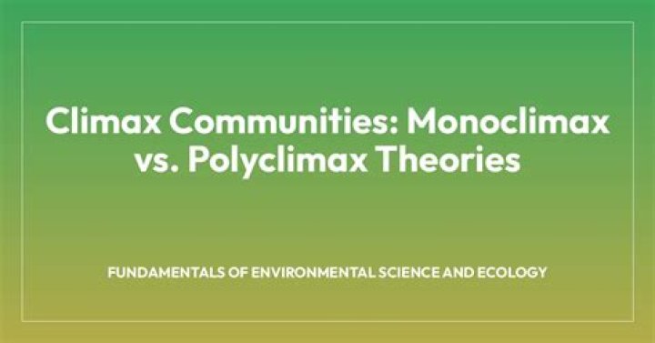 Who propounded Poly climax