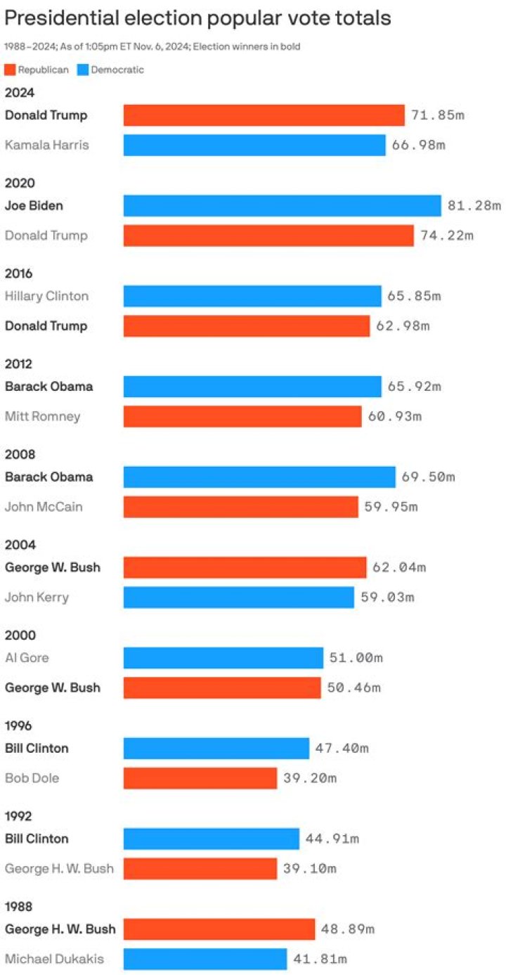 Who was the Libertarian presidential candidate in 2008