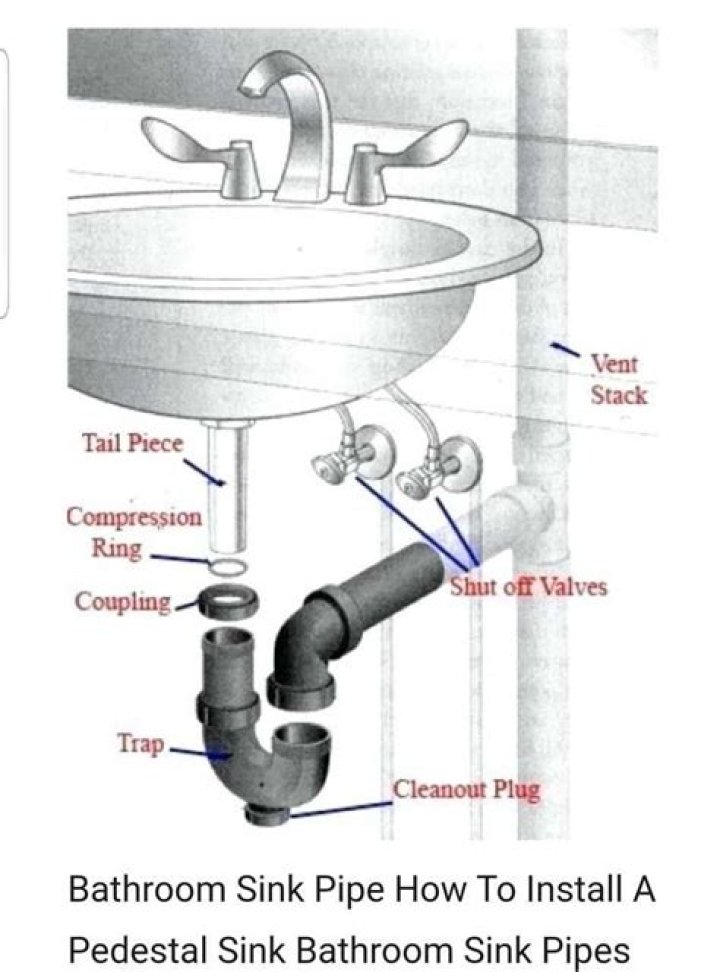 Why are sink drain pipes curved