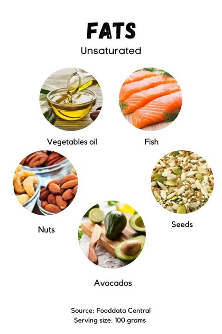 Why are unsaturated fats good