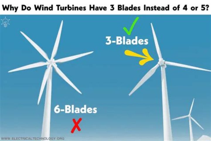 Why are wind turbines good