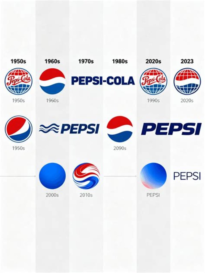 Why did Pepsi spin-off Yum