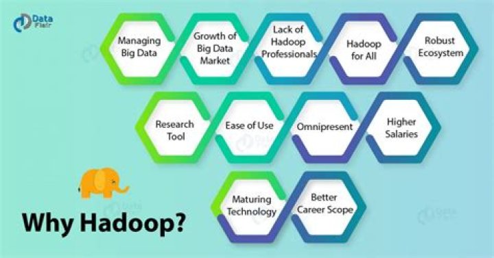 Why Hadoop is not good for small files