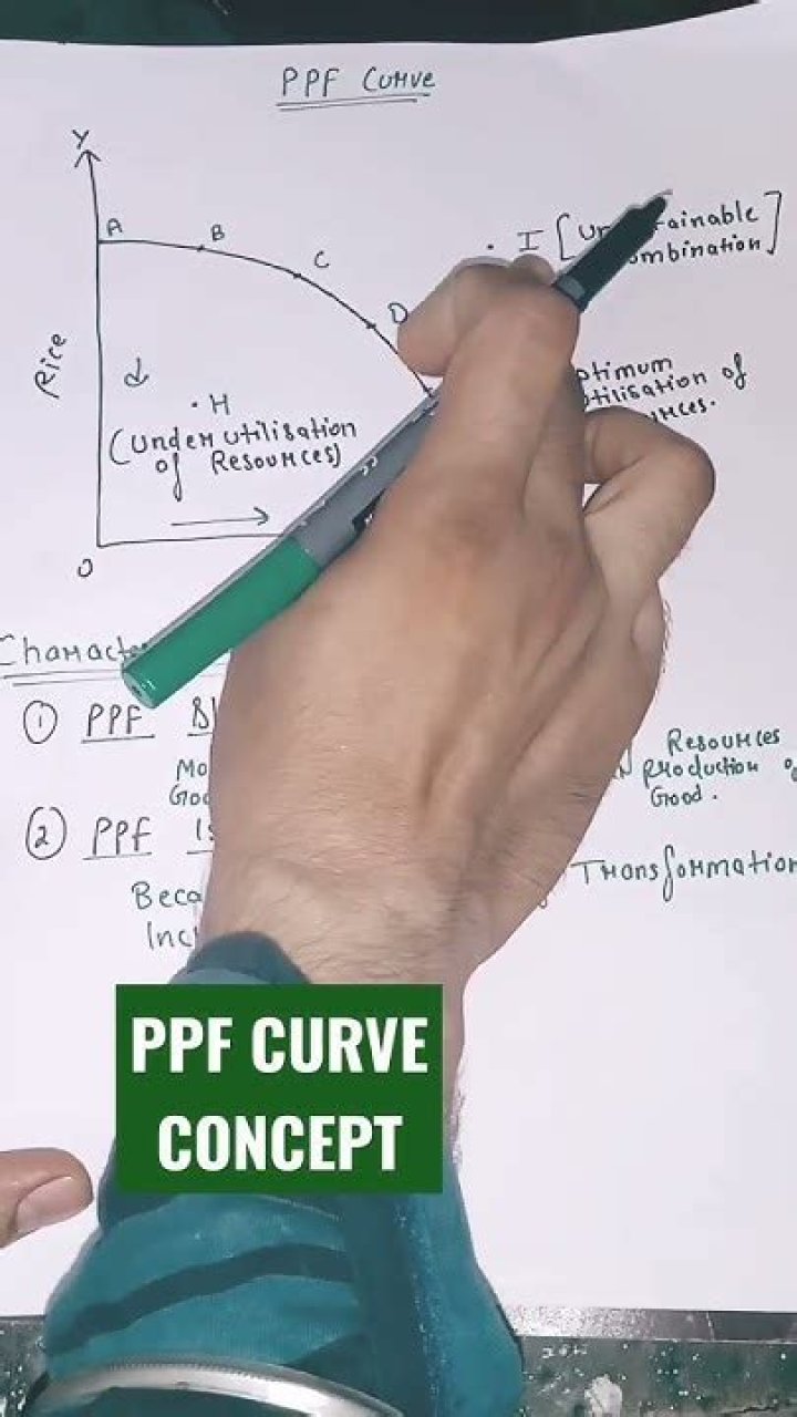 Why is a PPF curve concave