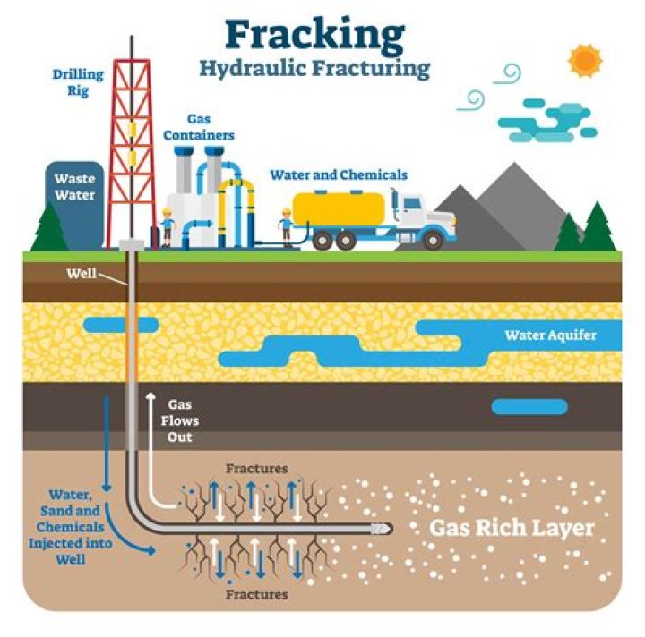 Why is acid used in fracking