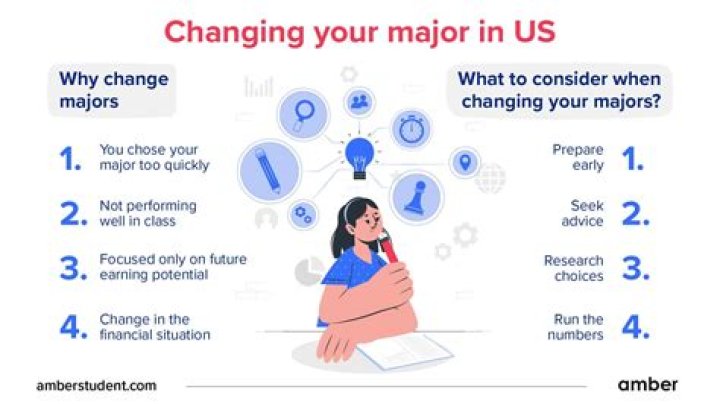 Why is changing majors bad