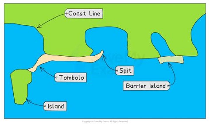 Why is it called a tombolo