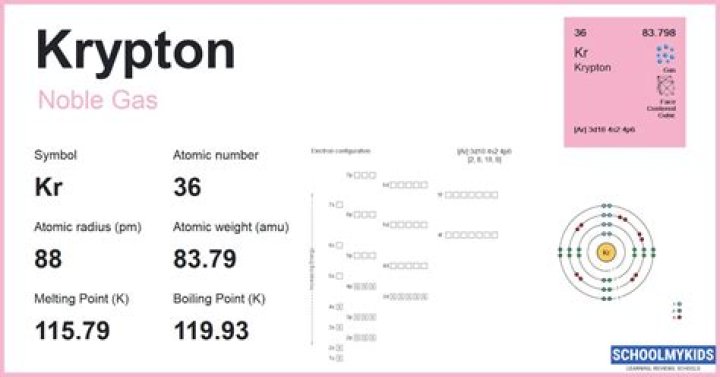 Why is Krypton a non metal