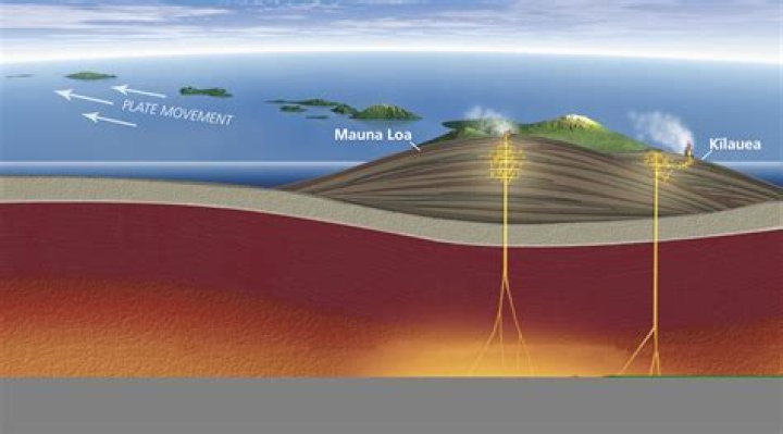 Why is Mauna Loa important