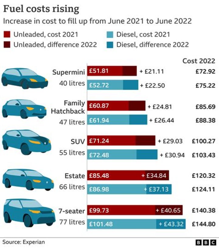 Why is petrol used in cars