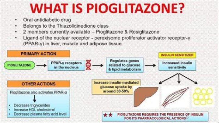 Why is pioglitazone banned