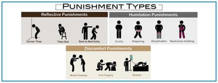 Why is punishment not good