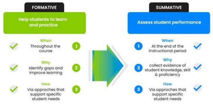 Why is summative important
