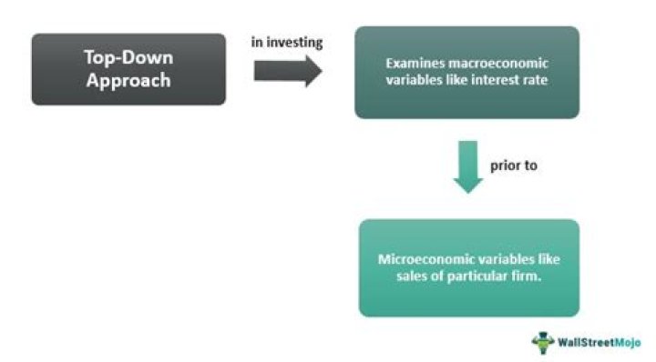 Why is the ER model considered a top down approach