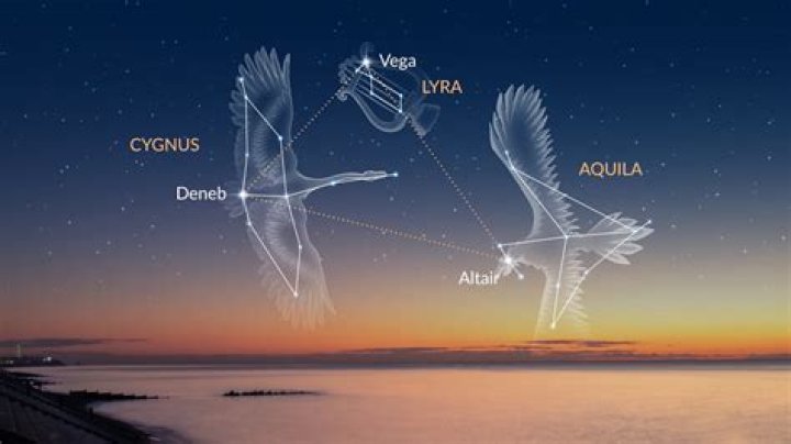 Why is this asterism associated with summer