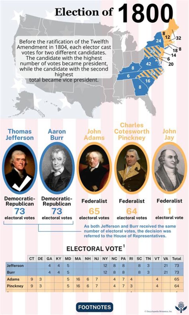 Why was the election of 1800 significant quizlet